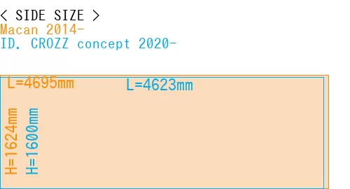 #Macan 2014- + ID. CROZZ concept 2020-